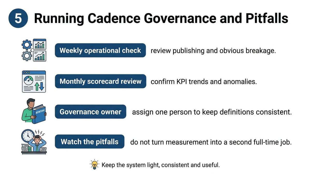 A slide titled Running Cadence Governance and Pitfalls outlining steps for managing KPI measurements and system oversight.